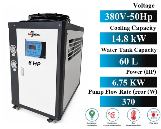 Chiller Water Cooling เครื่องชิลเลอร์ เครื่องทำความเย็น 6HP