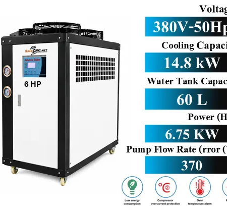 Chiller Water Cooling เครื่องชิลเลอร์ เครื่องทำความเย็น 6HP 94 Chiller HP 24