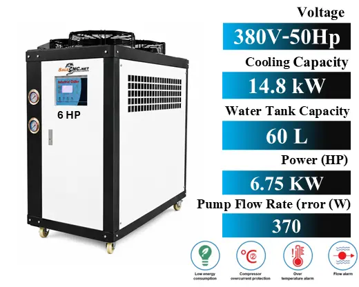 Chiller Water Cooling เครื่องชิลเลอร์ เครื่องทำความเย็น 6HP