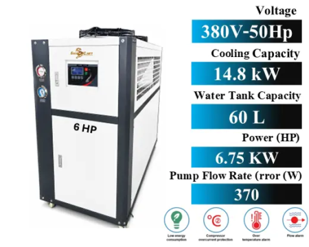 Chiller Water Cooling เครื่องชิลเลอร์ เครื่องทำความเย็น 6HP 1 Chiller HP 6 2