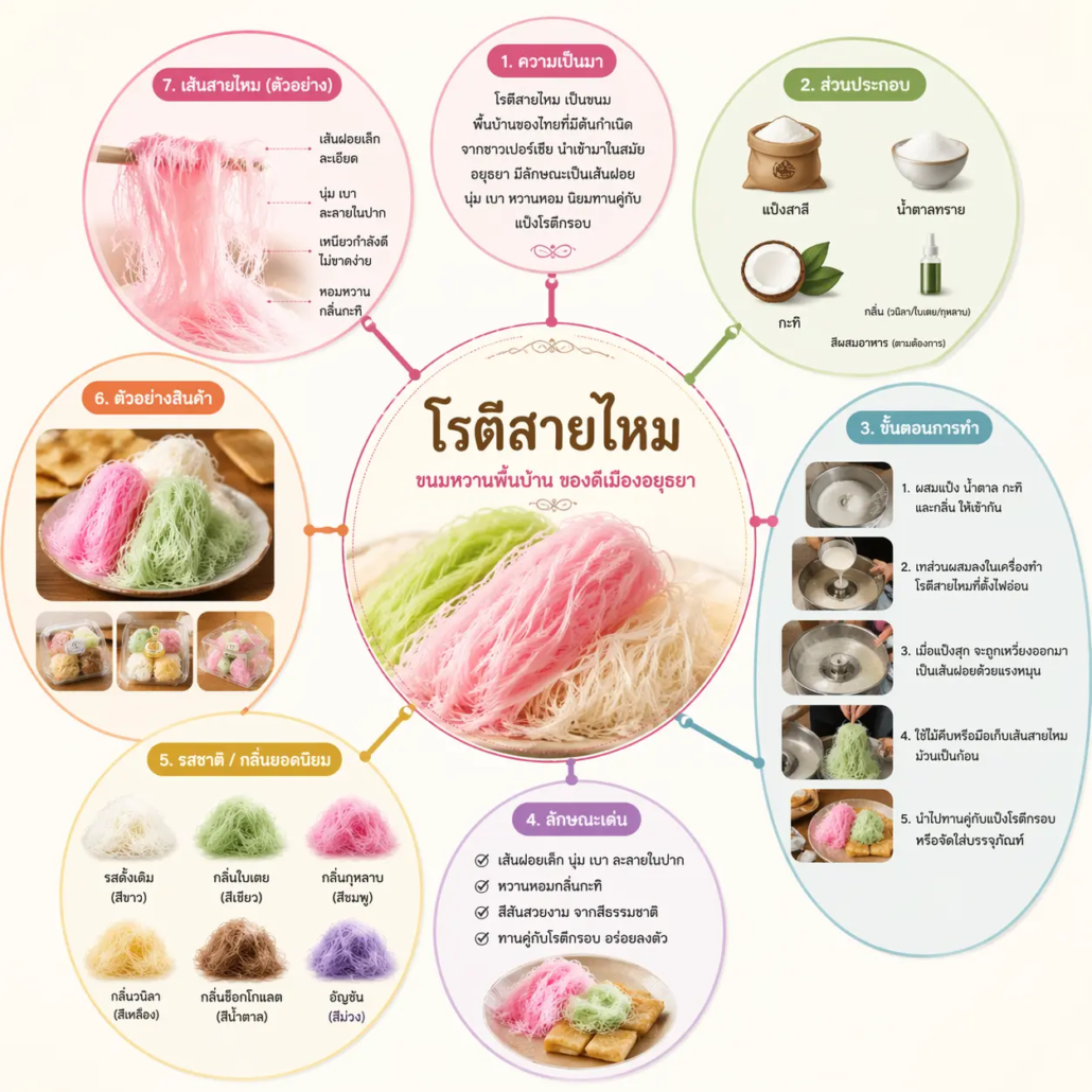 ChatGPT Image 23 เม.ย. 2569 13 39 22
