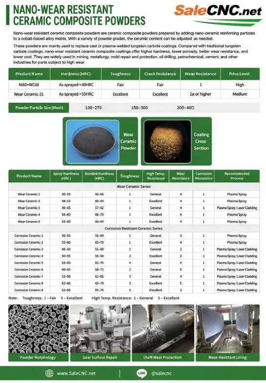 Metal powders 10