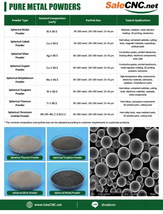 Metal powders 12