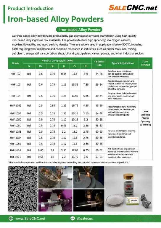 Metal powders 2