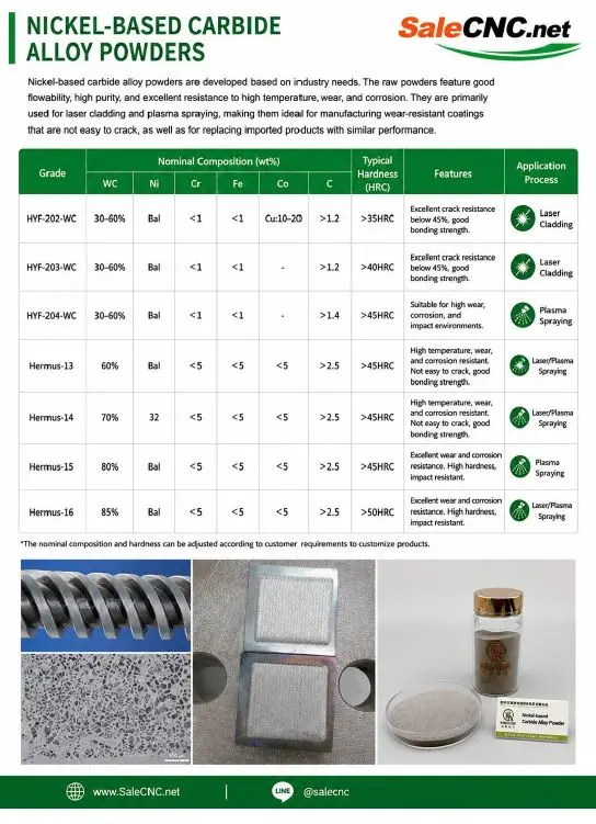 Metal powders 5