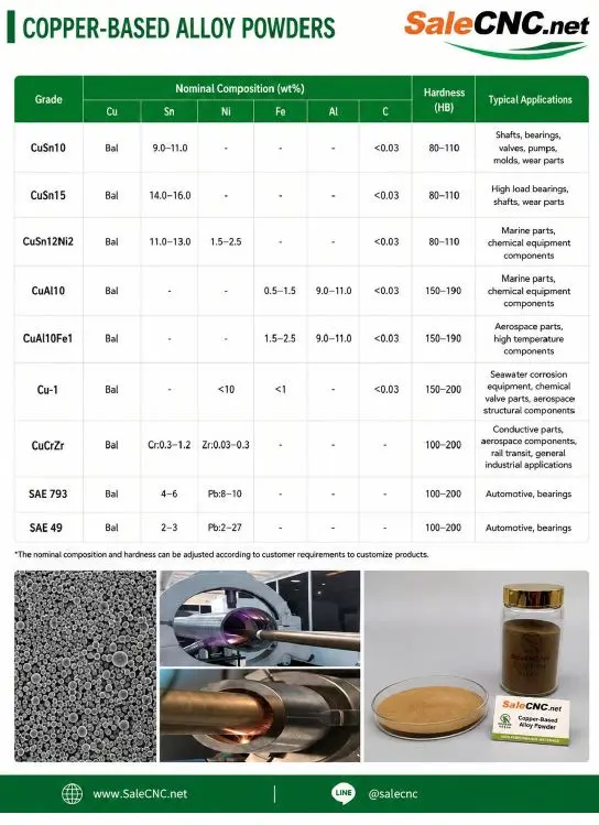 Metal powders 8