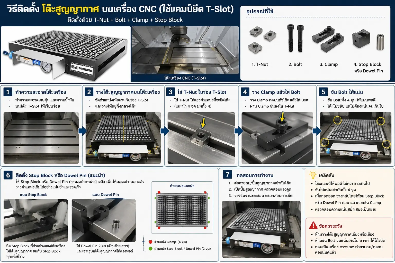 โต๊ะสูญญากาศ 300x800mm (Vacuum Table / Vacuum Clamping Table) 10 messageImage 1782698729024