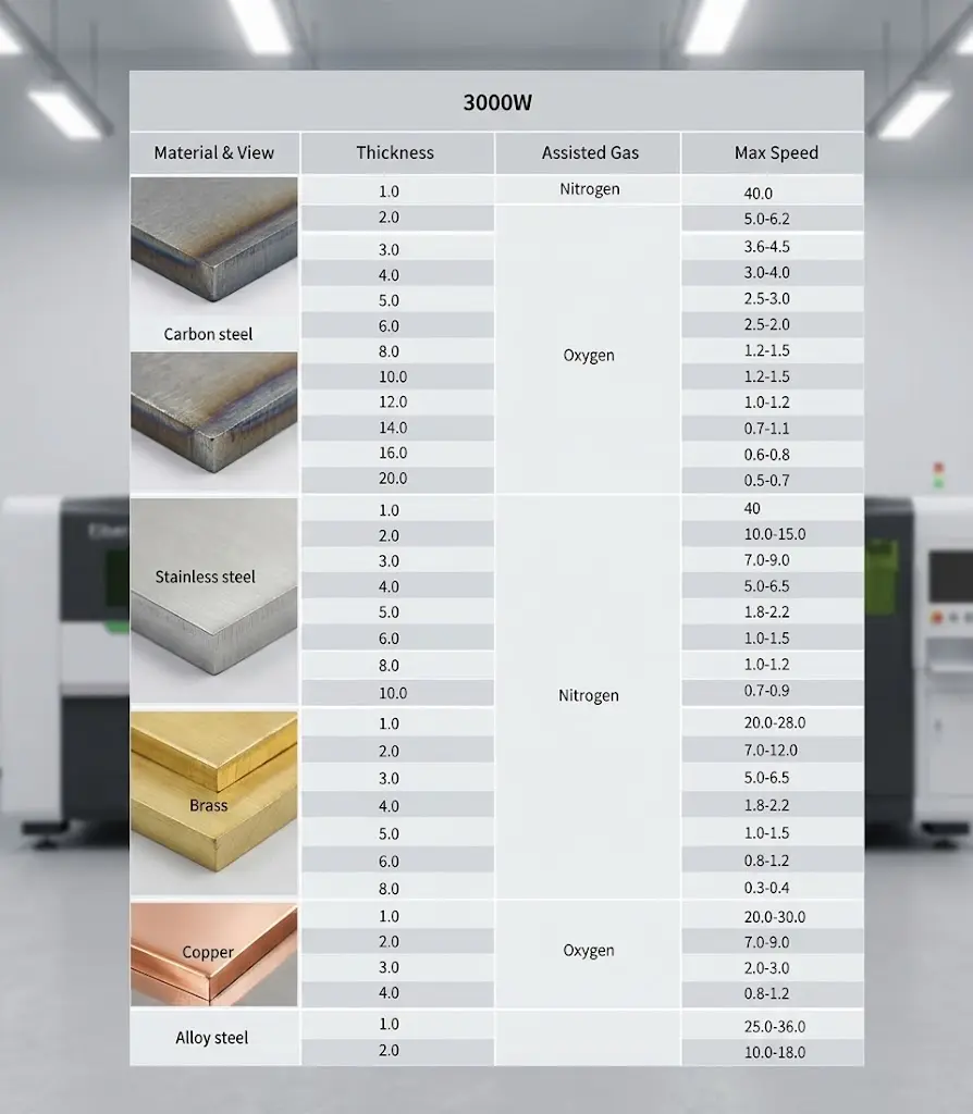 Fiber laser Cutting Machine CNC Laser 1530- 3000W 4 3000W fiber laser cutting spec